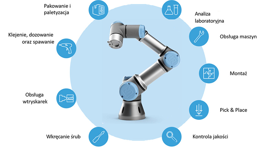 Zastosowanie robotów współpracujących